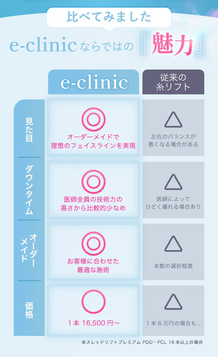 比べてみました