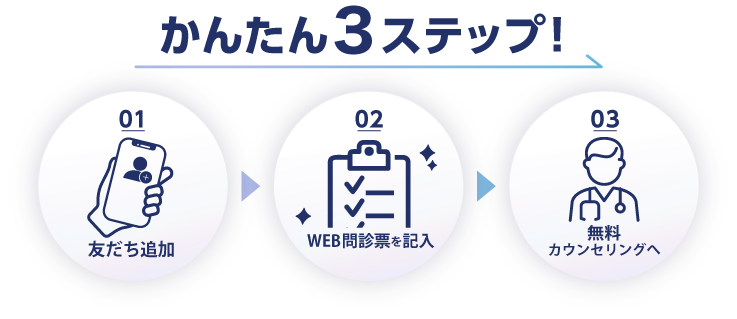 かんたん3ステップ