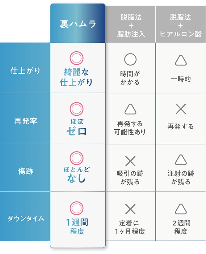 裏ハムラ