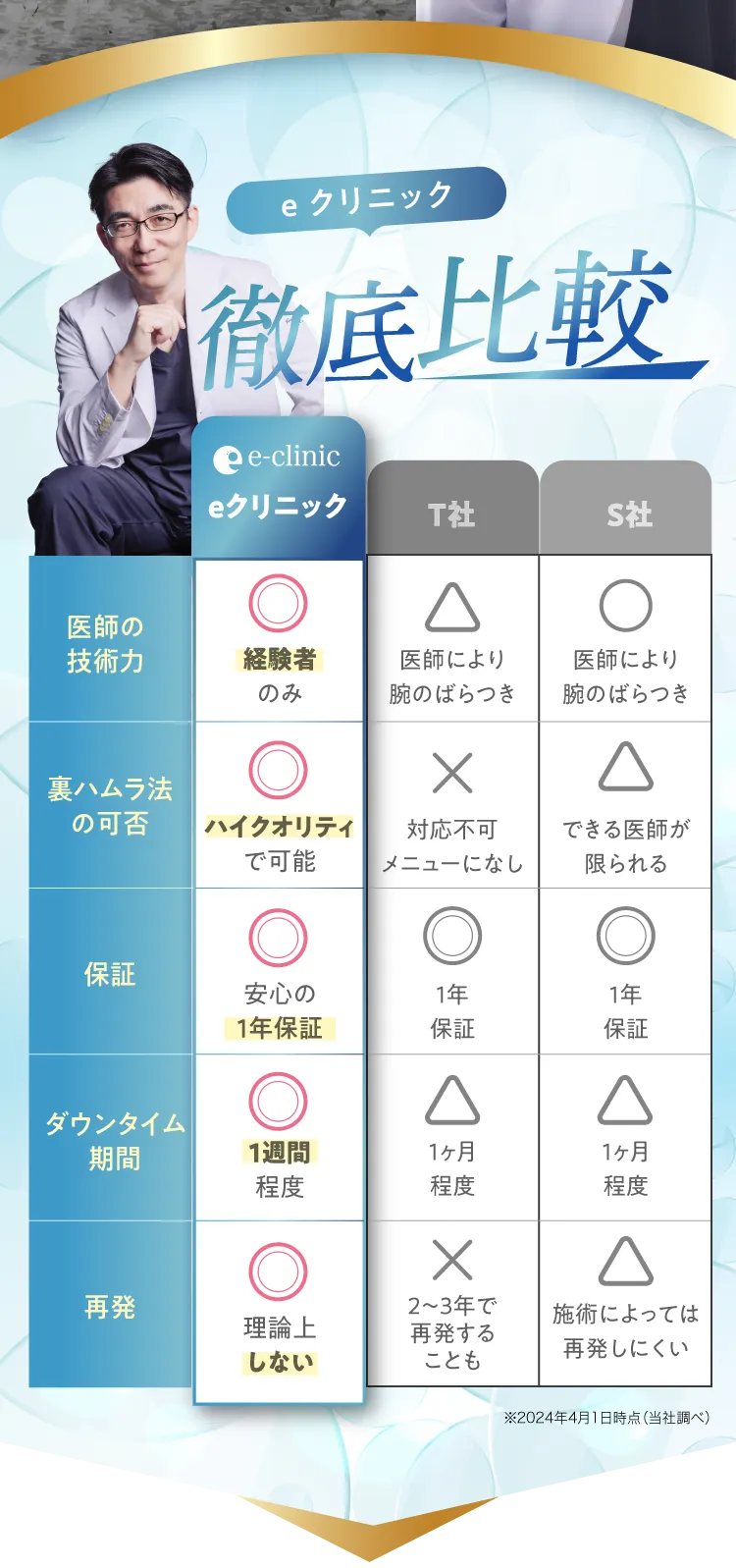 徹底比較